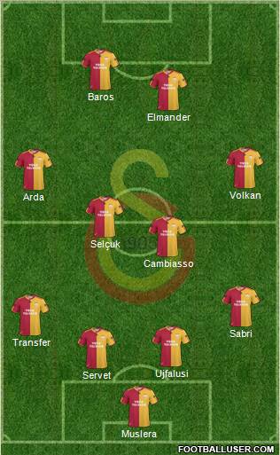 Galatasaray SK Formation 2011
