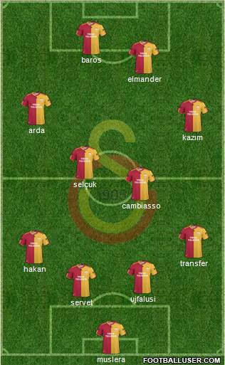 Galatasaray SK Formation 2011