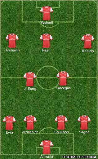 Arsenal Formation 2011