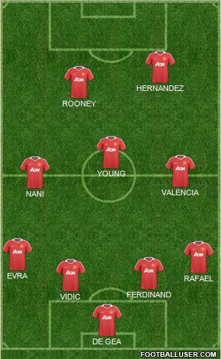 Manchester United Formation 2011