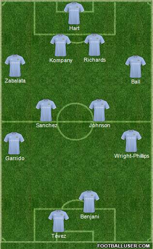Manchester City Formation 2011