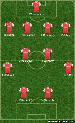 Arsenal Formation 2011