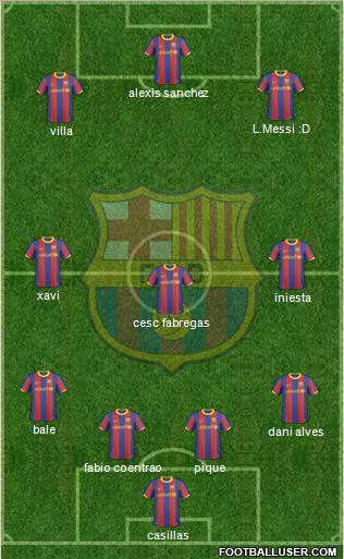 F.C. Barcelona Formation 2011