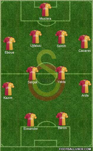 Galatasaray SK Formation 2011