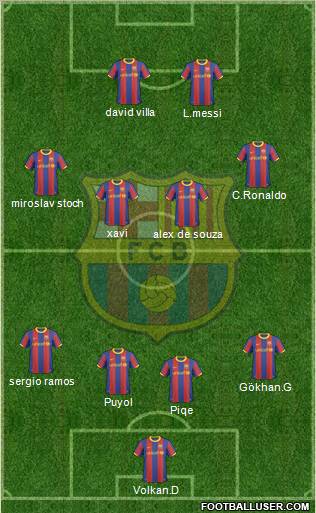 F.C. Barcelona Formation 2011