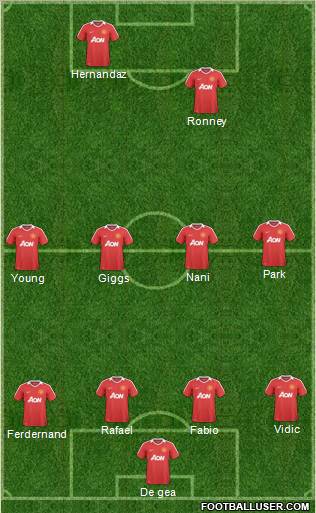 Manchester United Formation 2011