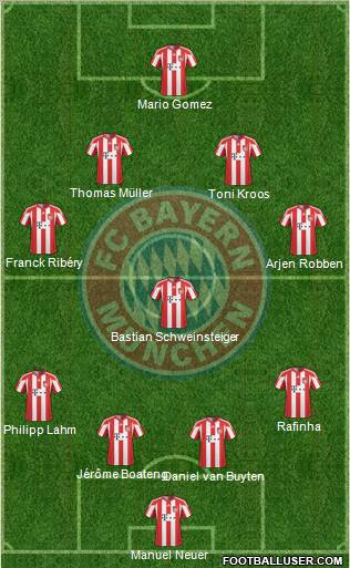 FC Bayern München Formation 2011