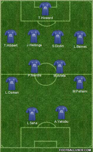 Everton Formation 2011