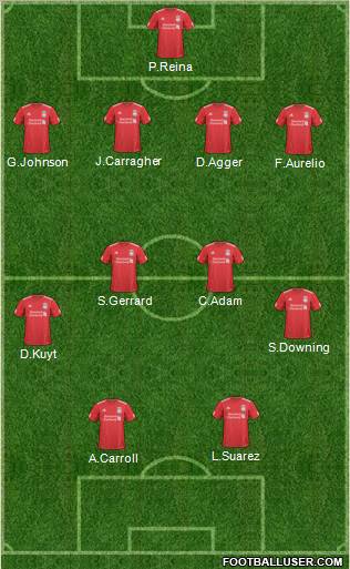 Liverpool Formation 2011
