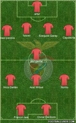 Sport Lisboa e Benfica - SAD Formation 2011