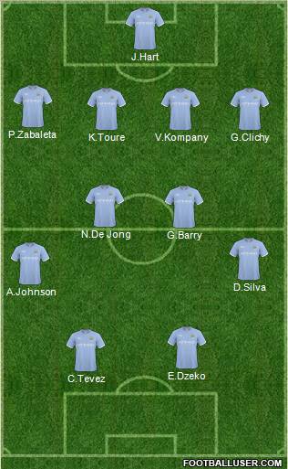 Manchester City Formation 2011