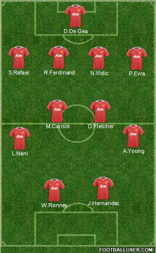 Manchester United Formation 2011