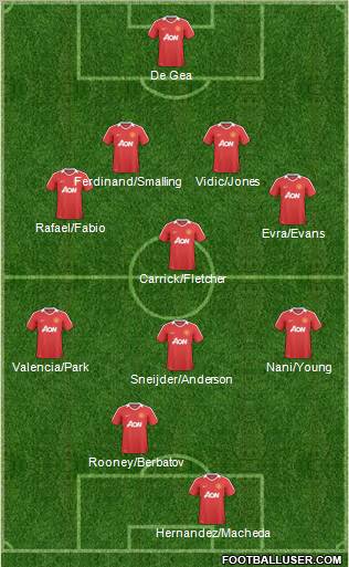 Manchester United Formation 2011