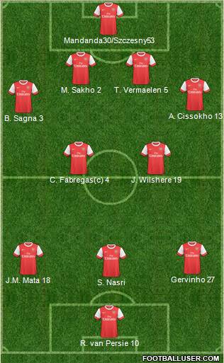 Arsenal Formation 2011