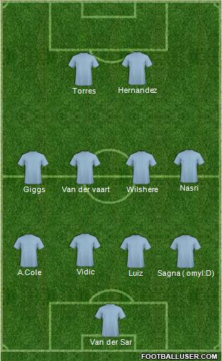 Dream Team Formation 2011