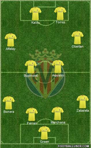 Villarreal C.F., S.A.D. Formation 2011