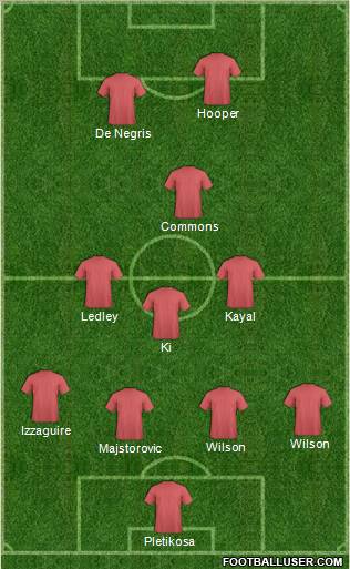 Celtic Formation 2011