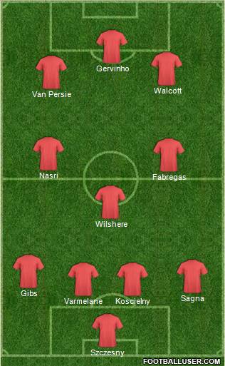 Europa League Team Formation 2011