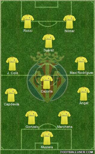 Villarreal C.F., S.A.D. Formation 2011