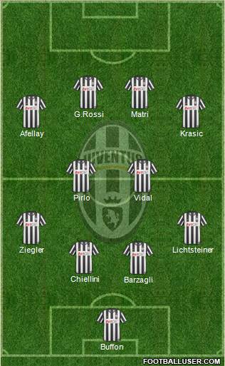 Juventus Formation 2011