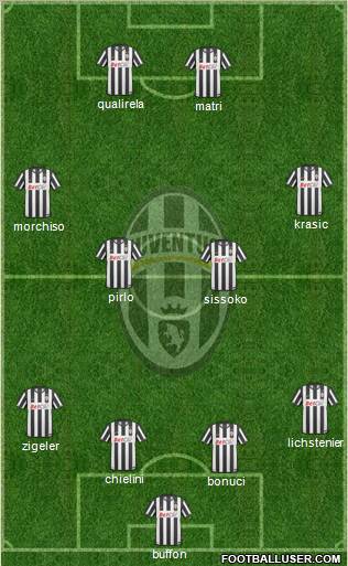 Juventus Formation 2011