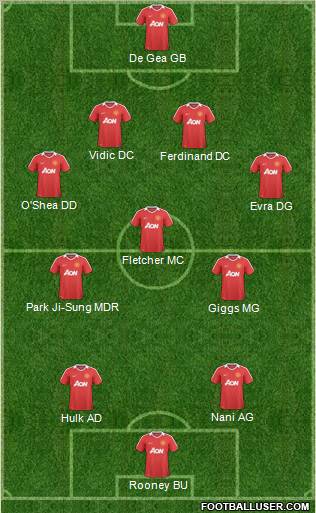 Manchester United Formation 2011