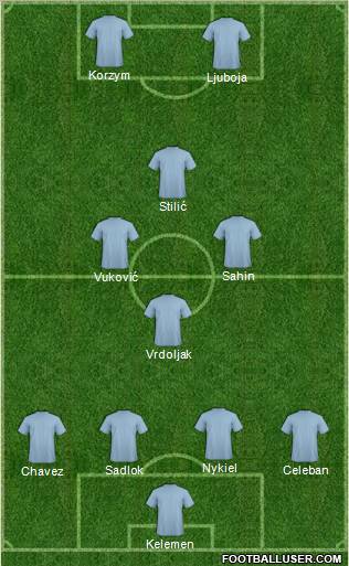 Dream Team Formation 2011