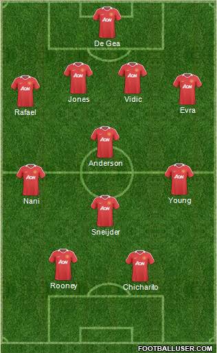Manchester United Formation 2011