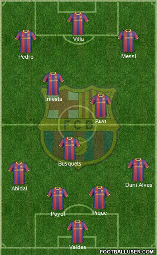 F.C. Barcelona Formation 2011