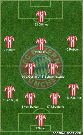 FC Bayern München Formation 2011