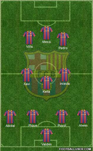 F.C. Barcelona Formation 2011