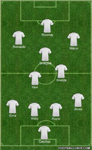 Dream Team Formation 2011