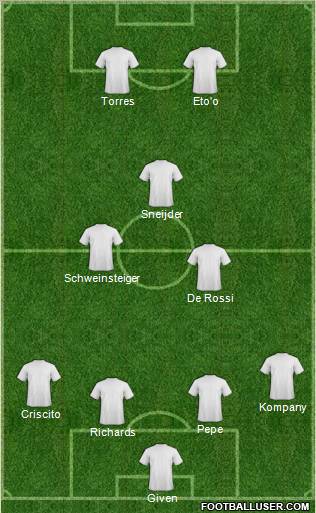 Fifa Team Formation 2011