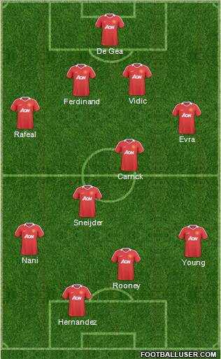 Manchester United Formation 2011