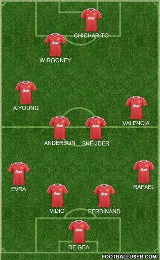 Manchester United Formation 2011