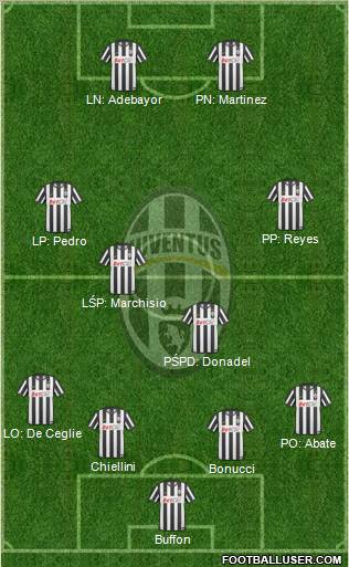 Juventus Formation 2011