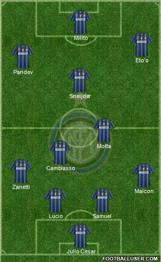 F.C. Internazionale Formation 2011