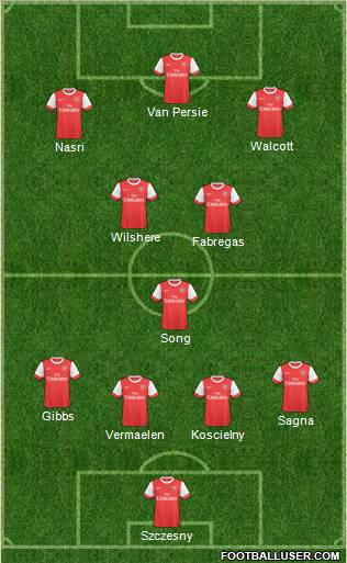 Arsenal Formation 2011