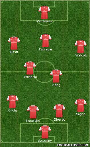 Arsenal Formation 2011