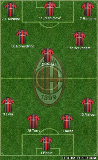 A.C. Milan Formation 2011