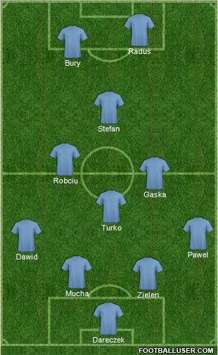Dream Team Formation 2011