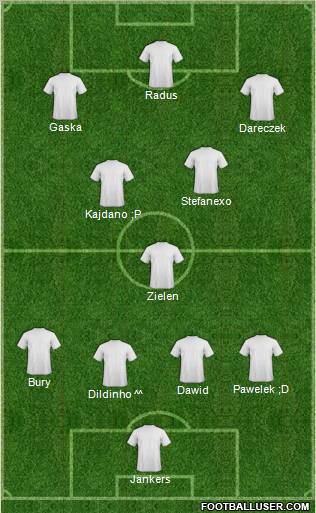 Champions League Team Formation 2011