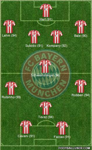 FC Bayern München Formation 2011
