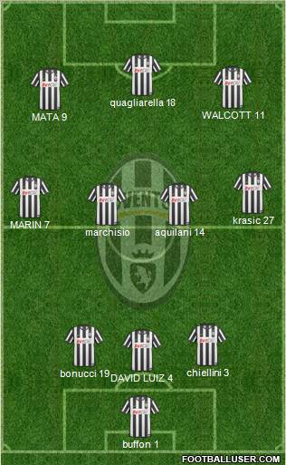 Juventus Formation 2011