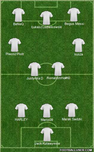 Dream Team Formation 2011