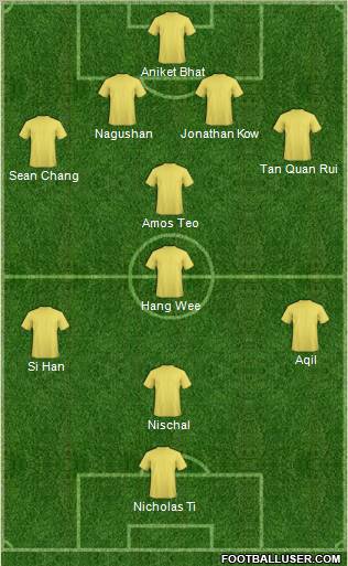 Champions League Team Formation 2011