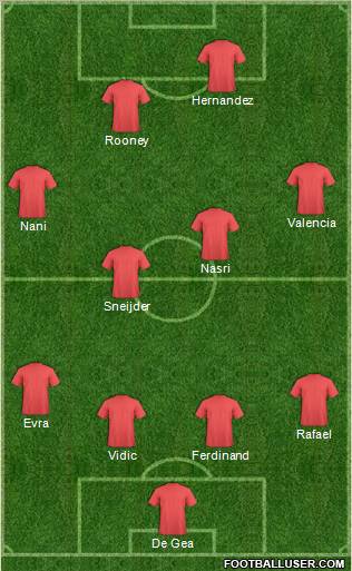 Manchester United Formation 2011