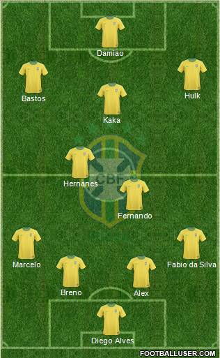 Brazil Formation 2011