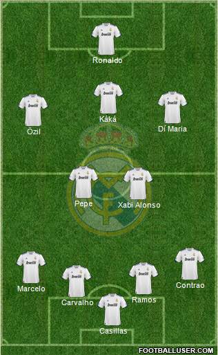 Real Madrid C.F. Formation 2011