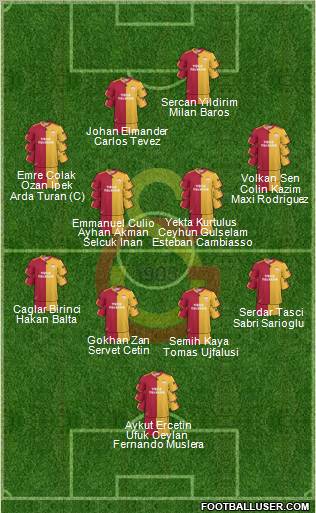 Galatasaray SK Formation 2011